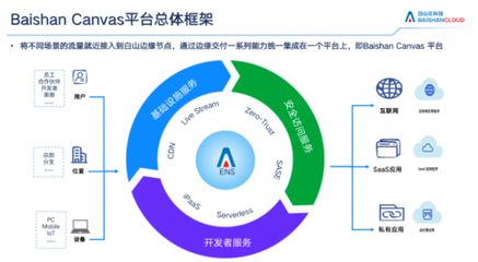 技術(shù)賦能安全新高度 白山云憑借邊緣云產(chǎn)品斬獲CSA安全金盾獎(jiǎng)